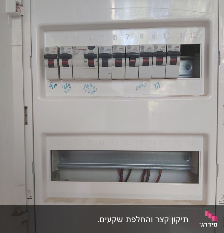 לוח חשמל עם מפסקים ומתגים